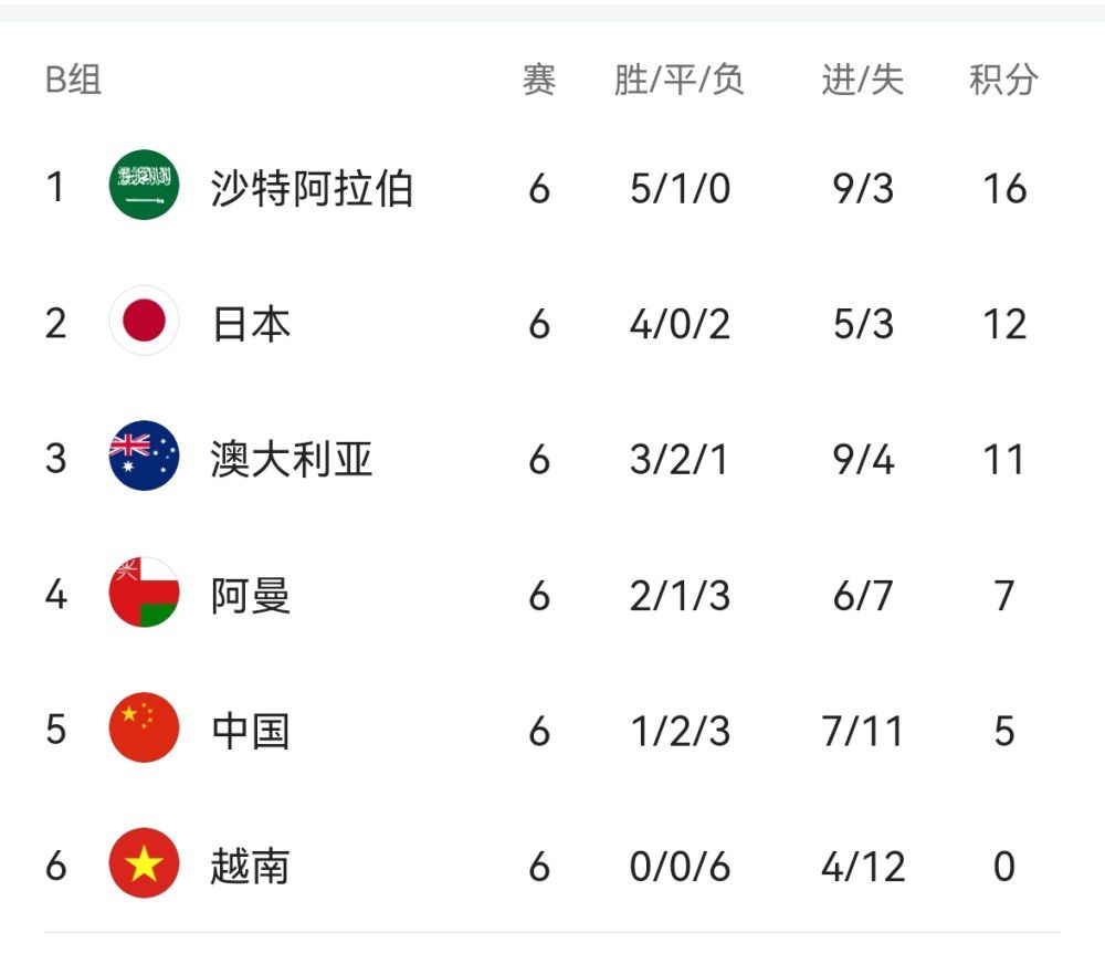 全场比赛结束，最终国米2-0拉齐奥。